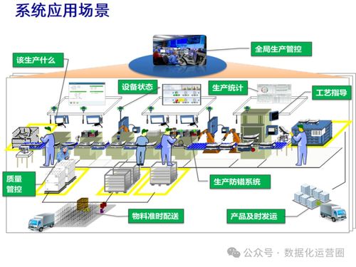 47页可编辑PPT MES整合IIoT技术，提升企业数字化智造水平——信息技术咨询服务指南